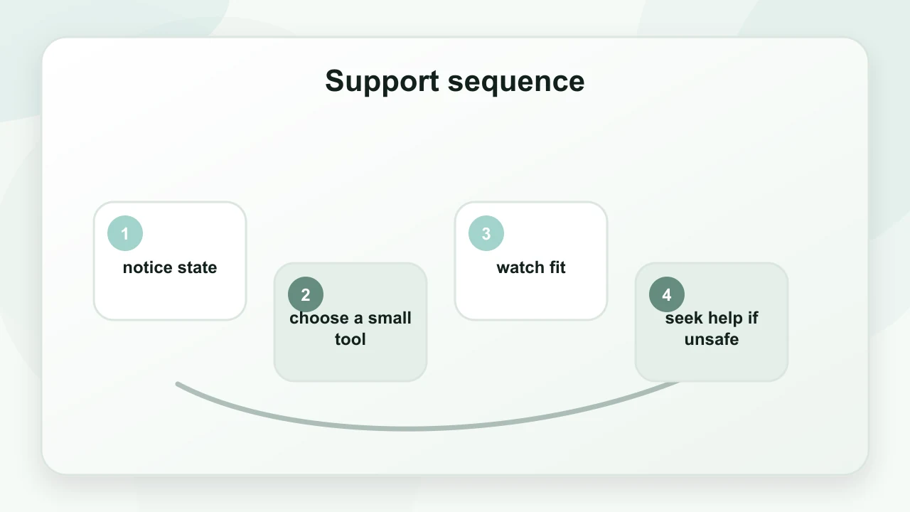 Support sequence for Breathing Exercises for Anxiety: What Helps, What Doesn't, and Why