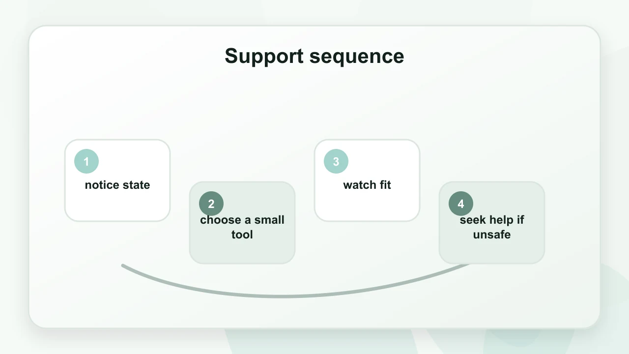 Support sequence for Grounding Exercises for Anxiety: What Helps, What Doesn't, and Why