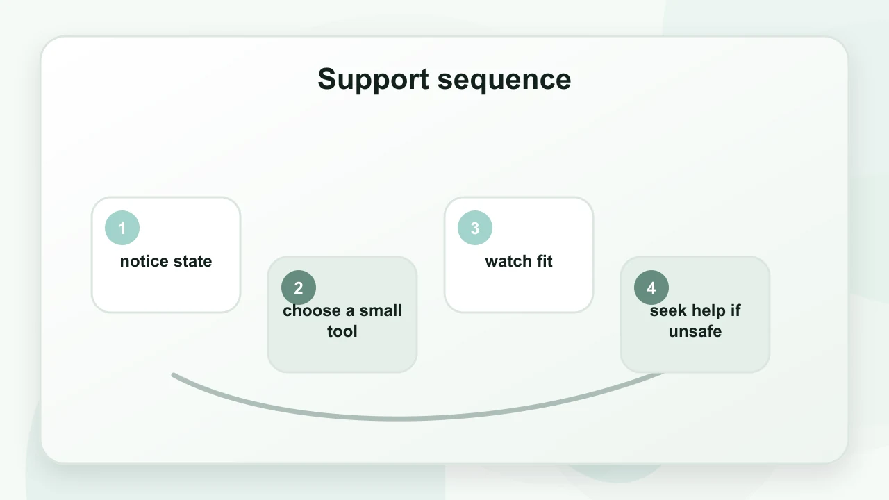 Support sequence for Polyvagal Theory: What Helps, What Doesn’t, and Why