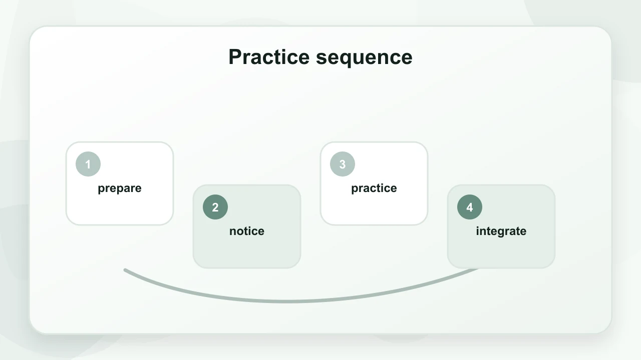 Practice sequence for Yoga for Depression: A Practical Guide