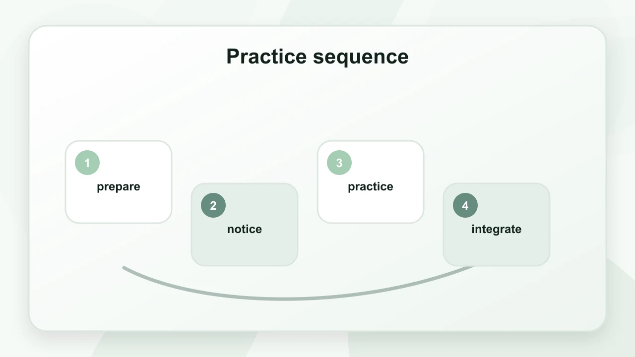 Practice sequence for Progressive Muscle Relaxation: A Practical Guide