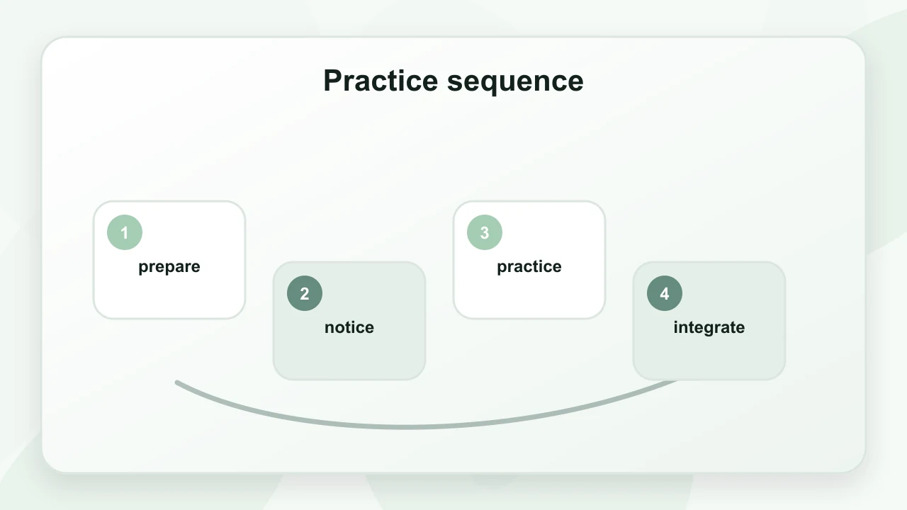 Practice sequence for PMR Relaxation: A Practical Guide