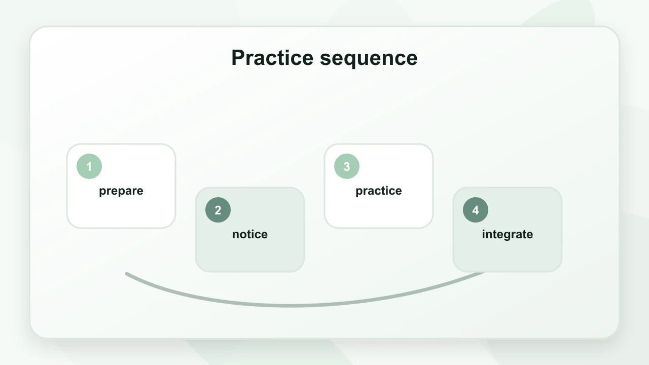 Practice sequence for Jacobson Muscle Relaxation: A Practical Guide