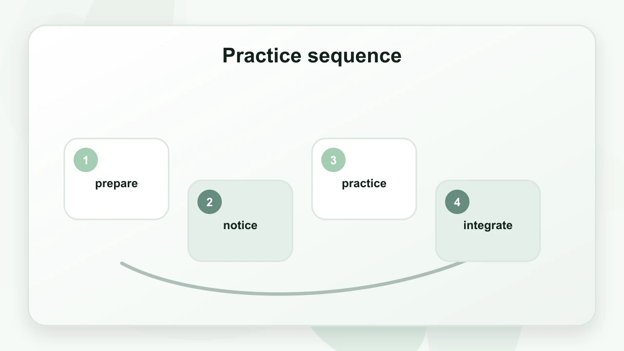 Practice sequence for Systematic Relaxation: A Practical Guide